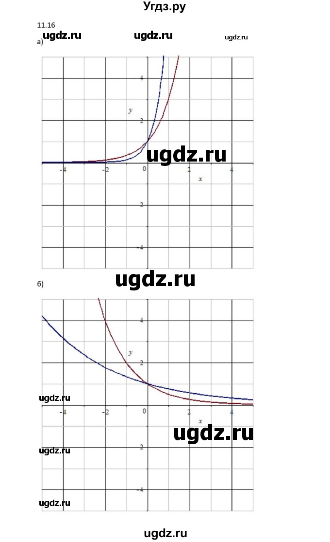 ГДЗ (Решебник к задачнику) по алгебре 11 класс (Учебник, Задачник ) Мордкович А.Г. / § 11 номер / 11.16