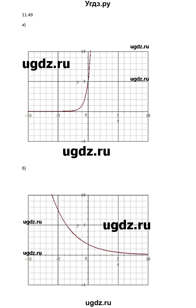ГДЗ (Решебник к задачнику) по алгебре 11 класс (Учебник, Задачник ) Мордкович А.Г. / § 11 номер / 11.49