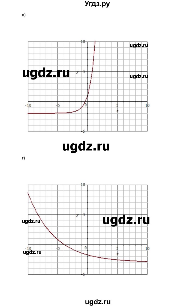 ГДЗ (Решебник к задачнику) по алгебре 11 класс (Учебник, Задачник ) Мордкович А.Г. / § 11 номер / 11.50(продолжение 2)