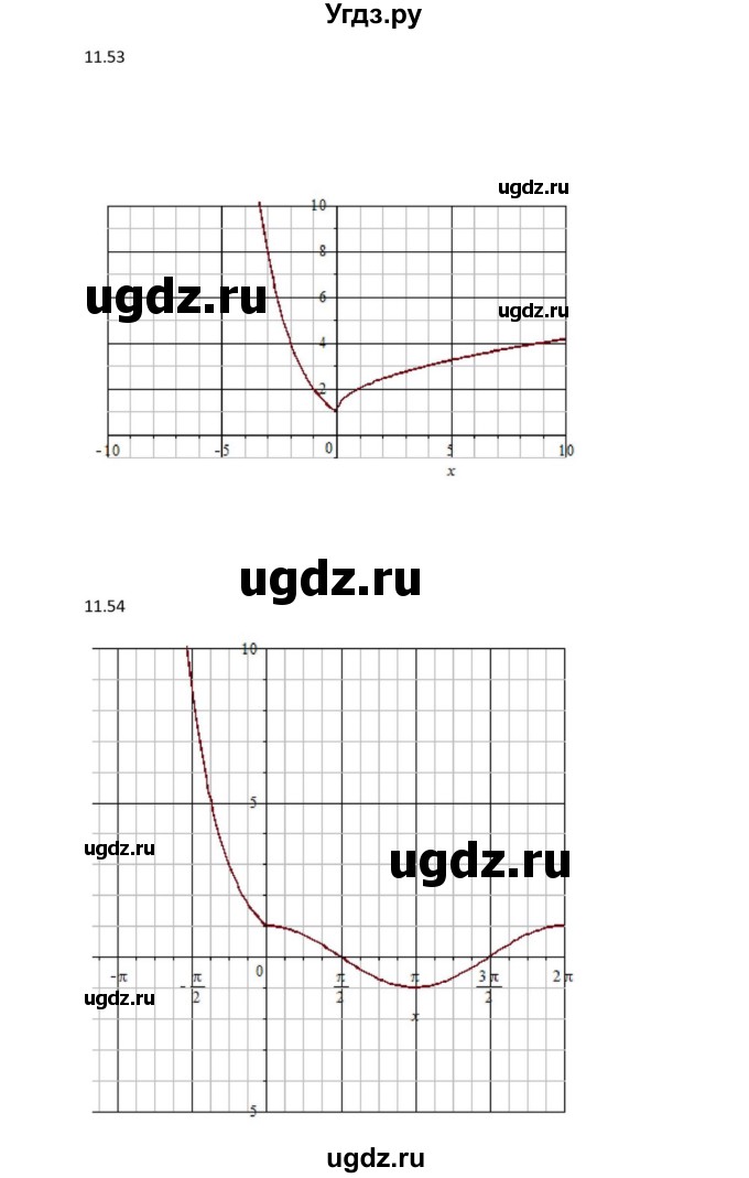 ГДЗ (Решебник к задачнику) по алгебре 11 класс (Учебник, Задачник ) Мордкович А.Г. / § 11 номер / 11.53