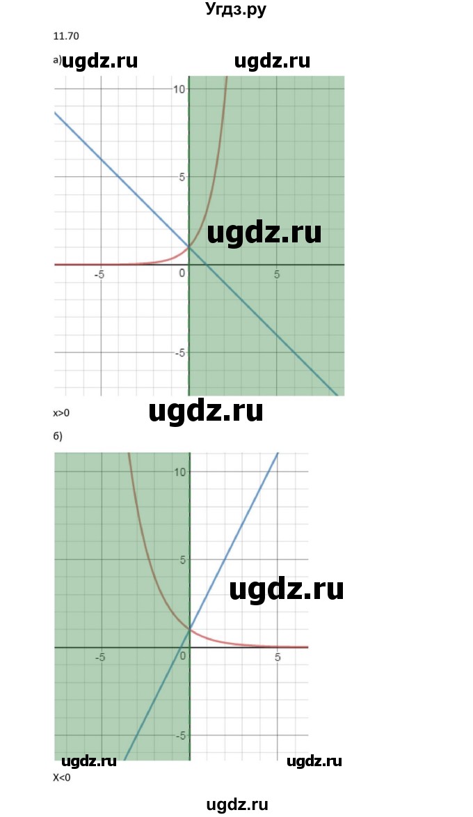 ГДЗ (Решебник к задачнику) по алгебре 11 класс (Учебник, Задачник ) Мордкович А.Г. / § 11 номер / 11.70
