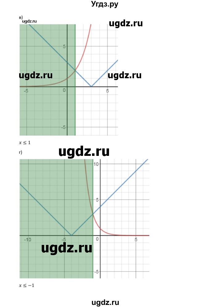 ГДЗ (Решебник к задачнику) по алгебре 11 класс (Учебник, Задачник ) Мордкович А.Г. / § 11 номер / 11.76(продолжение 2)