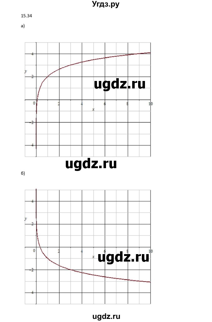 ГДЗ (Решебник к задачнику) по алгебре 11 класс (Учебник, Задачник ) Мордкович А.Г. / § 15 номер / 15.34