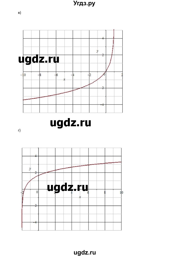 ГДЗ (Решебник к задачнику) по алгебре 11 класс (Учебник, Задачник ) Мордкович А.Г. / § 15 номер / 15.39(продолжение 2)