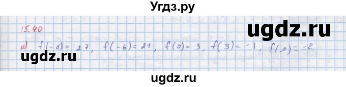 ГДЗ (Решебник к задачнику) по алгебре 11 класс (Учебник, Задачник ) Мордкович А.Г. / § 15 номер / 15.40