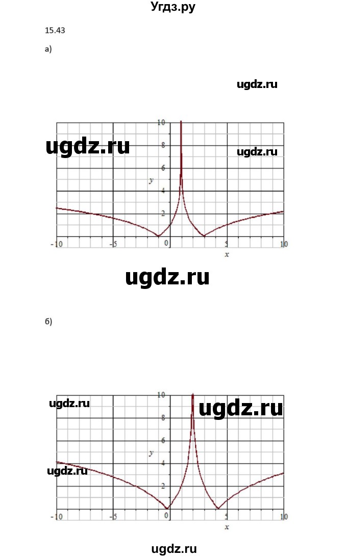 ГДЗ (Решебник к задачнику) по алгебре 11 класс (Учебник, Задачник ) Мордкович А.Г. / § 15 номер / 15.43