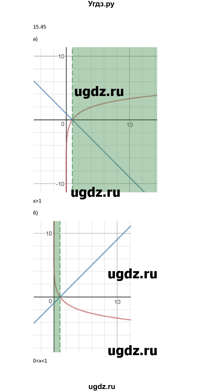 ГДЗ (Решебник к задачнику) по алгебре 11 класс (Учебник, Задачник ) Мордкович А.Г. / § 15 номер / 15.45