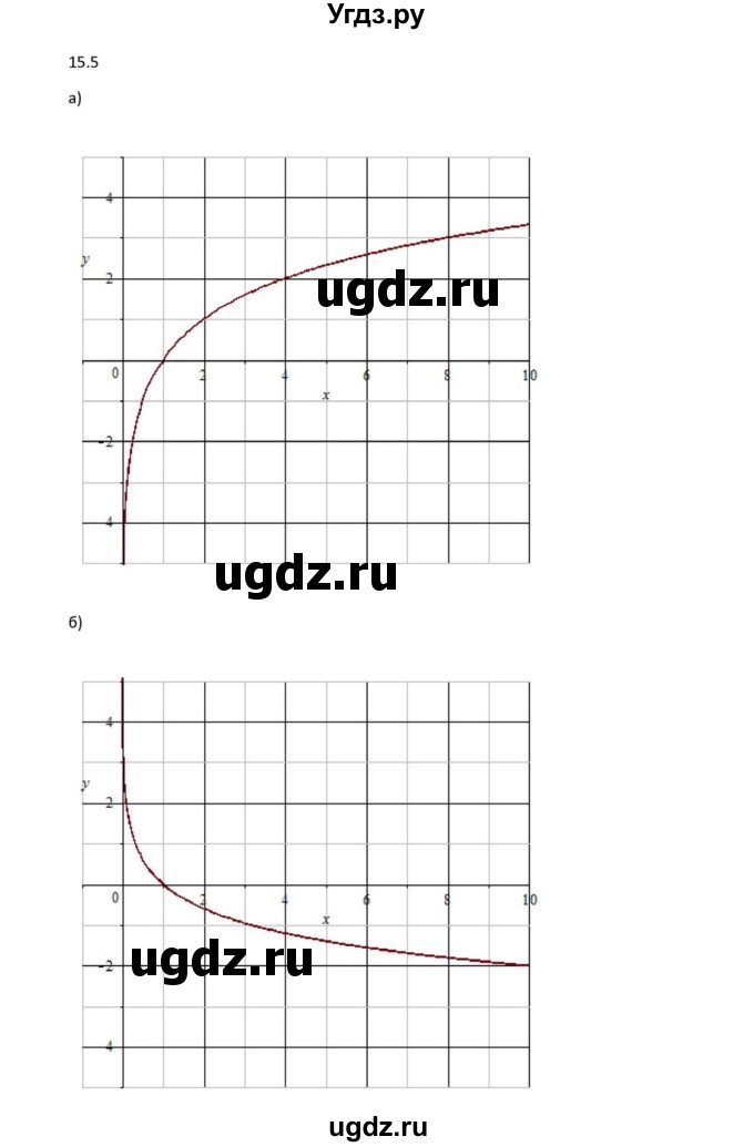 ГДЗ (Решебник к задачнику) по алгебре 11 класс (Учебник, Задачник ) Мордкович А.Г. / § 15 номер / 15.5