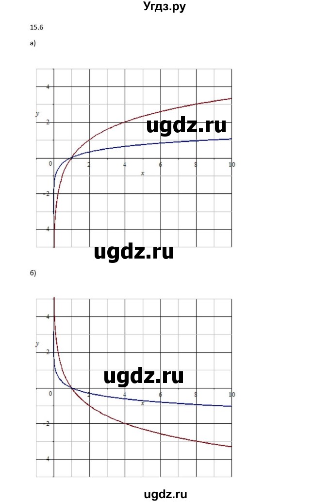 ГДЗ (Решебник к задачнику) по алгебре 11 класс (Учебник, Задачник ) Мордкович А.Г. / § 15 номер / 15.6