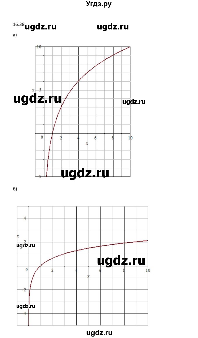 ГДЗ (Решебник к задачнику) по алгебре 11 класс (Учебник, Задачник ) Мордкович А.Г. / § 16 номер / 16.38