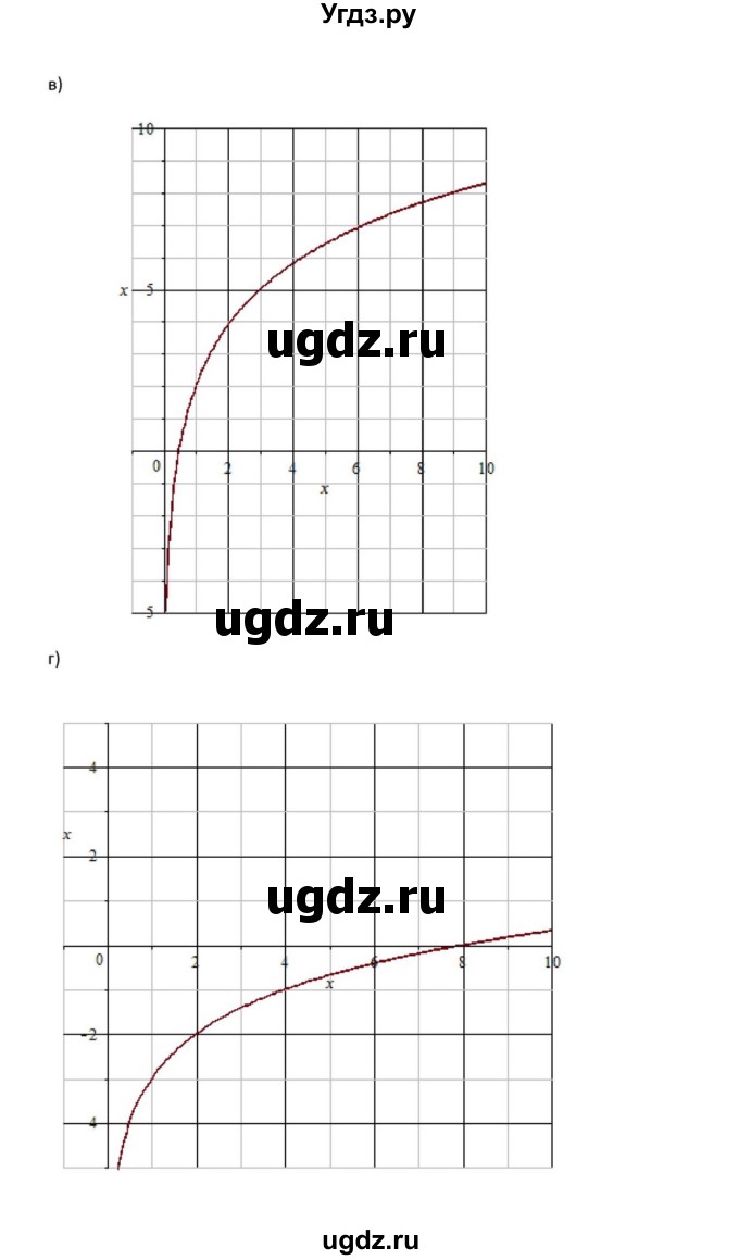 ГДЗ (Решебник к задачнику) по алгебре 11 класс (Учебник, Задачник ) Мордкович А.Г. / § 16 номер / 16.39(продолжение 2)