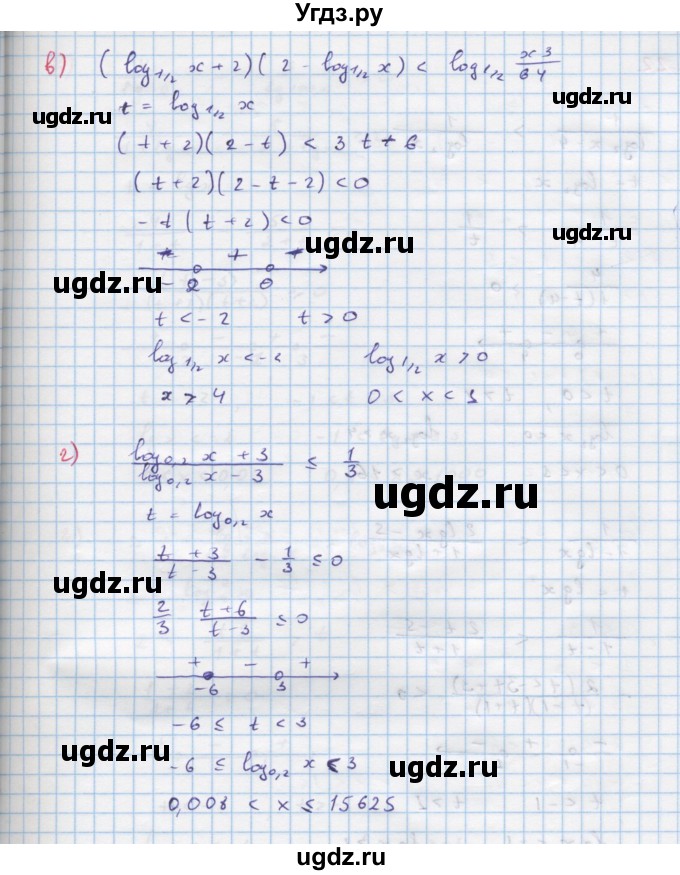 ГДЗ (Решебник к задачнику) по алгебре 11 класс (Учебник, Задачник ) Мордкович А.Г. / § 18 номер / 18.21(продолжение 2)