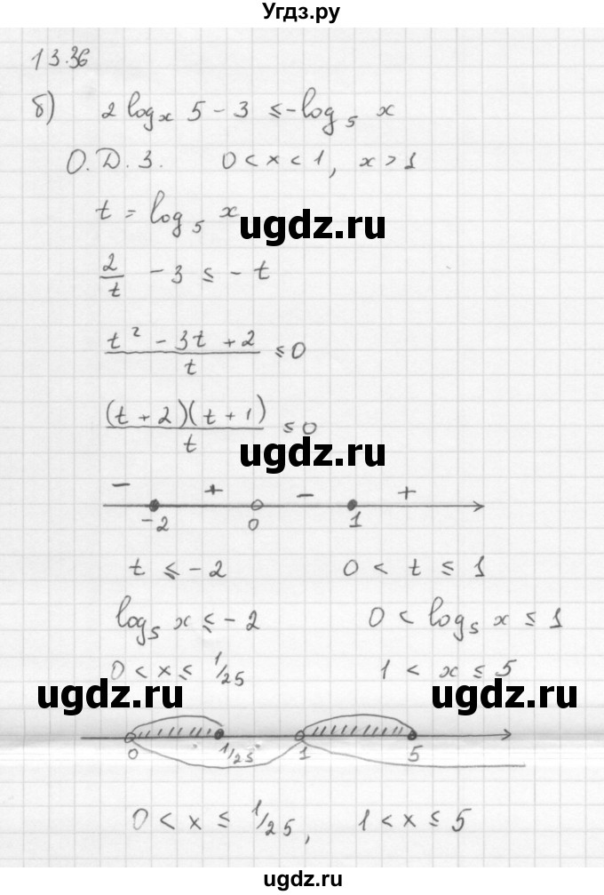 ГДЗ (Решебник к задачнику) по алгебре 11 класс (Учебник, Задачник ) Мордкович А.Г. / § 18 номер / 18.36(продолжение 2)