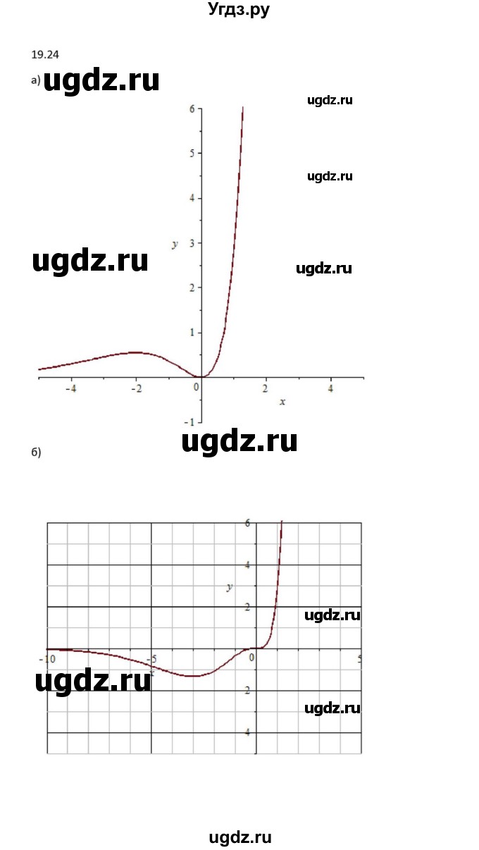 ГДЗ (Решебник к задачнику) по алгебре 11 класс (Учебник, Задачник ) Мордкович А.Г. / § 19 номер / 19.24