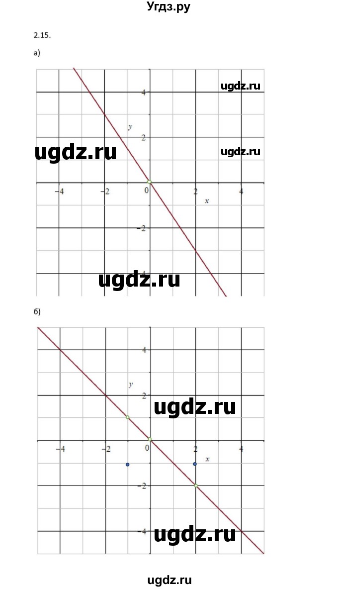 ГДЗ (Решебник к задачнику) по алгебре 11 класс (Учебник, Задачник ) Мордкович А.Г. / § 2 номер / 2.15(продолжение 3)