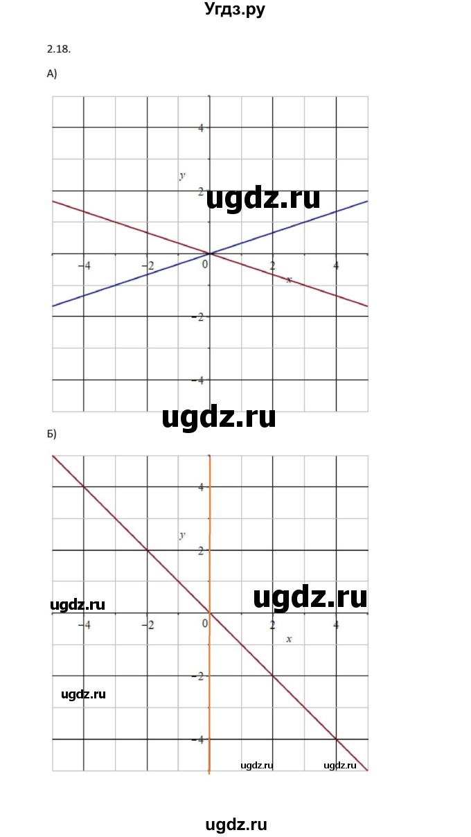 ГДЗ (Решебник к задачнику) по алгебре 11 класс (Учебник, Задачник ) Мордкович А.Г. / § 2 номер / 2.18(продолжение 2)
