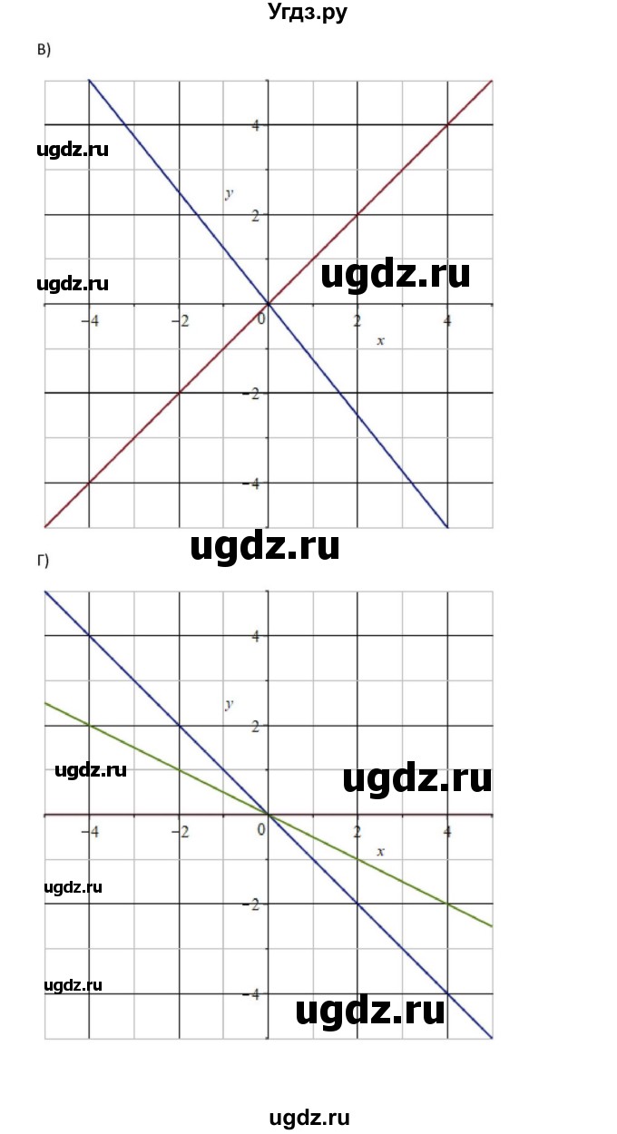 ГДЗ (Решебник к задачнику) по алгебре 11 класс (Учебник, Задачник ) Мордкович А.Г. / § 2 номер / 2.18(продолжение 3)