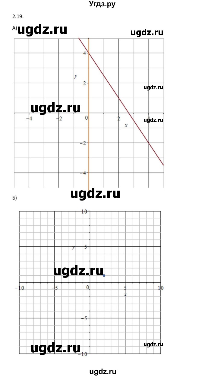 ГДЗ (Решебник к задачнику) по алгебре 11 класс (Учебник, Задачник ) Мордкович А.Г. / § 2 номер / 2.19(продолжение 2)