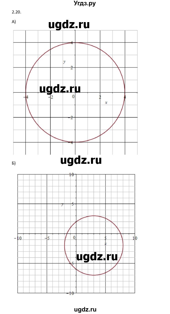 ГДЗ (Решебник к задачнику) по алгебре 11 класс (Учебник, Задачник ) Мордкович А.Г. / § 2 номер / 2.20(продолжение 2)