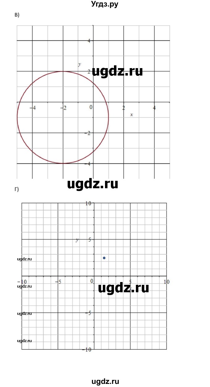 ГДЗ (Решебник к задачнику) по алгебре 11 класс (Учебник, Задачник ) Мордкович А.Г. / § 2 номер / 2.20(продолжение 3)
