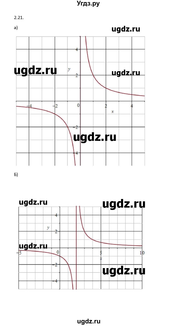 ГДЗ (Решебник к задачнику) по алгебре 11 класс (Учебник, Задачник ) Мордкович А.Г. / § 2 номер / 2.21(продолжение 2)