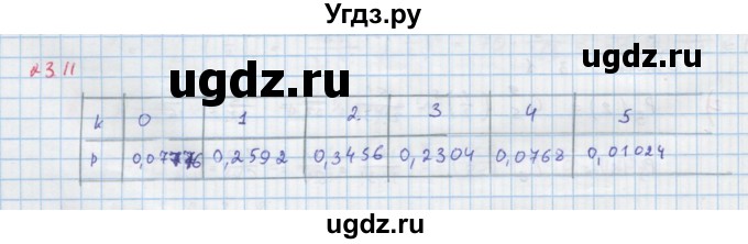 ГДЗ (Решебник к задачнику) по алгебре 11 класс (Учебник, Задачник ) Мордкович А.Г. / § 23 номер / 23.11