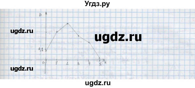 ГДЗ (Решебник к задачнику) по алгебре 11 класс (Учебник, Задачник ) Мордкович А.Г. / § 23 номер / 23.11(продолжение 2)