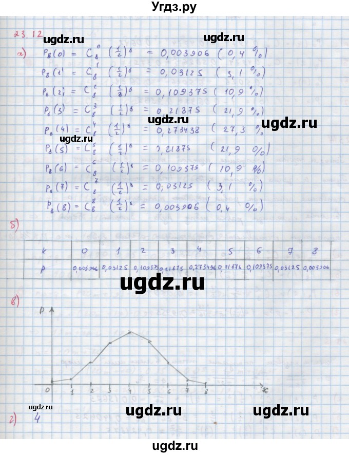 ГДЗ (Решебник к задачнику) по алгебре 11 класс (Учебник, Задачник ) Мордкович А.Г. / § 23 номер / 23.12