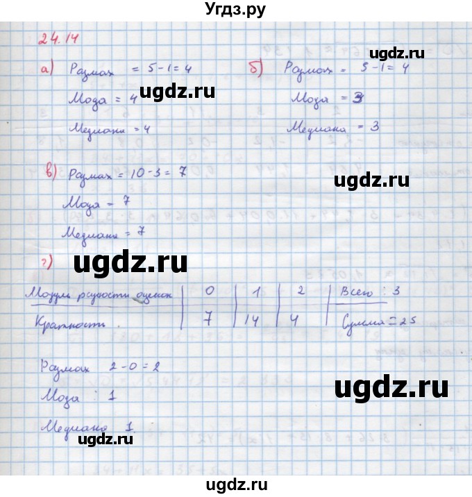 ГДЗ (Решебник к задачнику) по алгебре 11 класс (Учебник, Задачник ) Мордкович А.Г. / § 24 номер / 24.14
