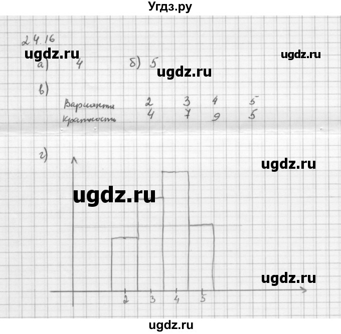 ГДЗ (Решебник к задачнику) по алгебре 11 класс (Учебник, Задачник ) Мордкович А.Г. / § 24 номер / 24.16