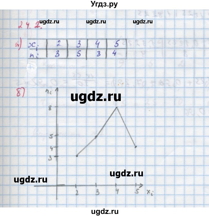ГДЗ (Решебник к задачнику) по алгебре 11 класс (Учебник, Задачник ) Мордкович А.Г. / § 24 номер / 24.2