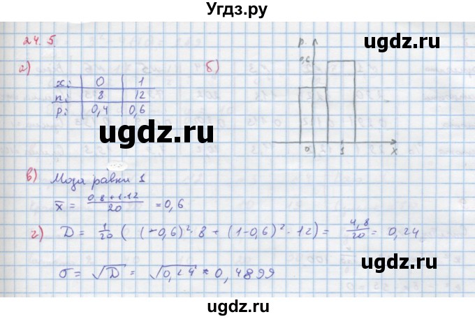 ГДЗ (Решебник к задачнику) по алгебре 11 класс (Учебник, Задачник ) Мордкович А.Г. / § 24 номер / 24.5