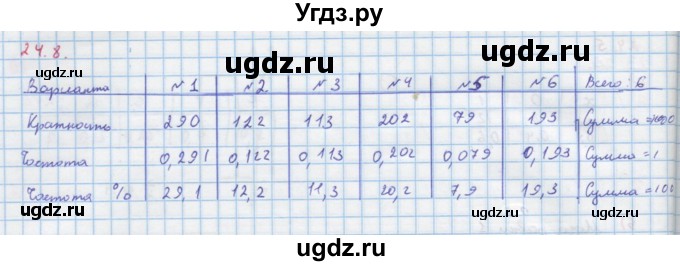 ГДЗ (Решебник к задачнику) по алгебре 11 класс (Учебник, Задачник ) Мордкович А.Г. / § 24 номер / 24.8