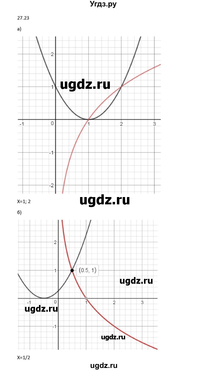 ГДЗ (Решебник к задачнику) по алгебре 11 класс (Учебник, Задачник ) Мордкович А.Г. / § 27 номер / 27.23