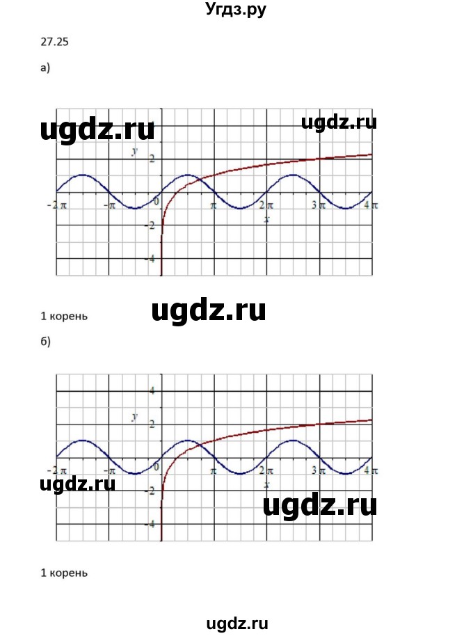 ГДЗ (Решебник к задачнику) по алгебре 11 класс (Учебник, Задачник ) Мордкович А.Г. / § 27 номер / 27.25