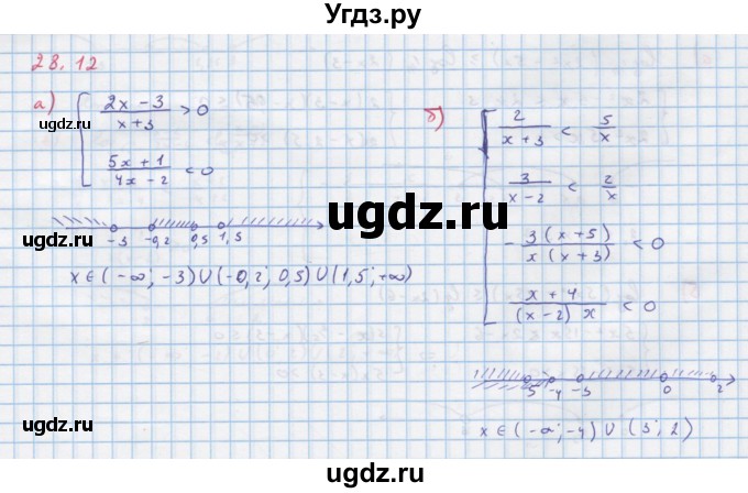 ГДЗ (Решебник к задачнику) по алгебре 11 класс (Учебник, Задачник ) Мордкович А.Г. / § 28 номер / 28.12