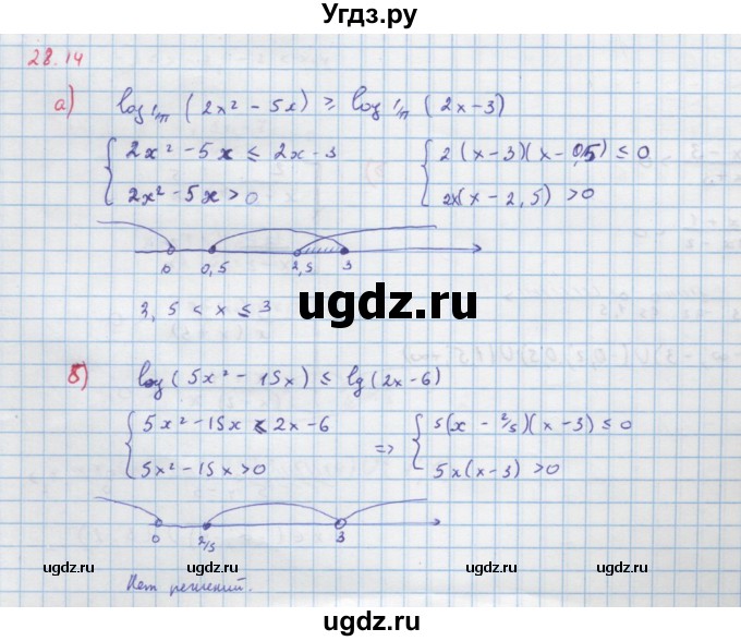 ГДЗ (Решебник к задачнику) по алгебре 11 класс (Учебник, Задачник ) Мордкович А.Г. / § 28 номер / 28.14