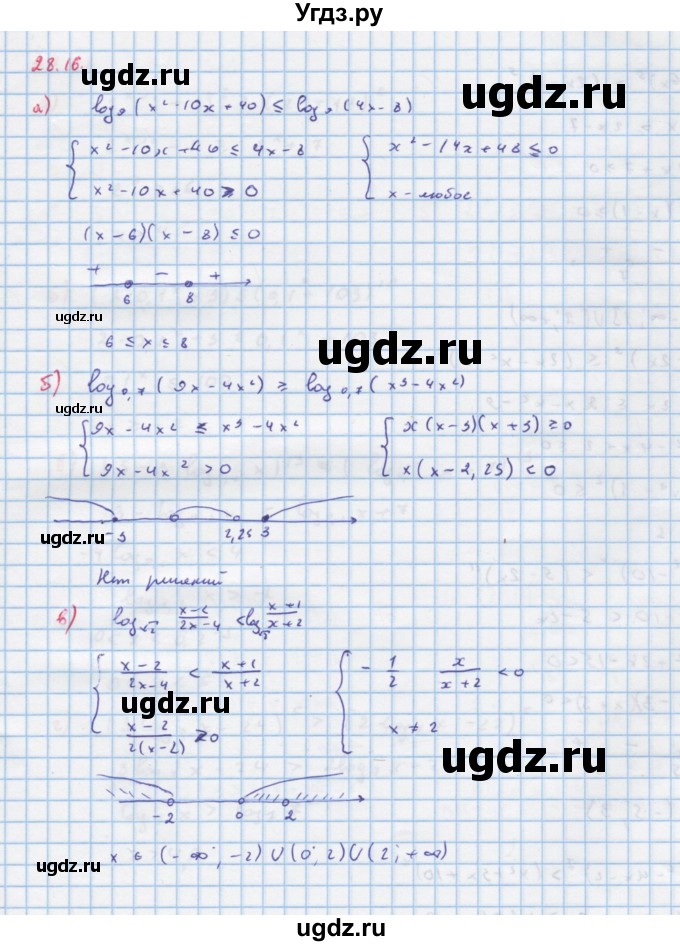 ГДЗ (Решебник к задачнику) по алгебре 11 класс (Учебник, Задачник ) Мордкович А.Г. / § 28 номер / 28.16