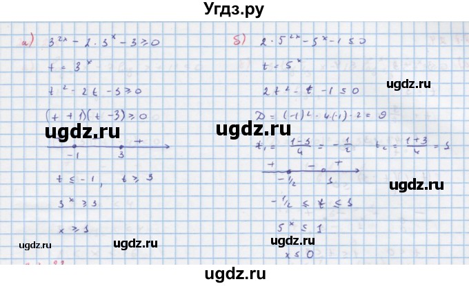 ГДЗ (Решебник к задачнику) по алгебре 11 класс (Учебник, Задачник ) Мордкович А.Г. / § 28 номер / 28.21