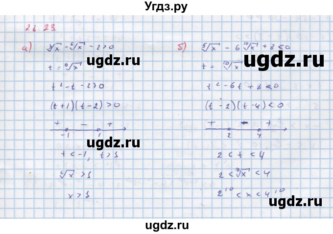 ГДЗ (Решебник к задачнику) по алгебре 11 класс (Учебник, Задачник ) Мордкович А.Г. / § 28 номер / 28.23