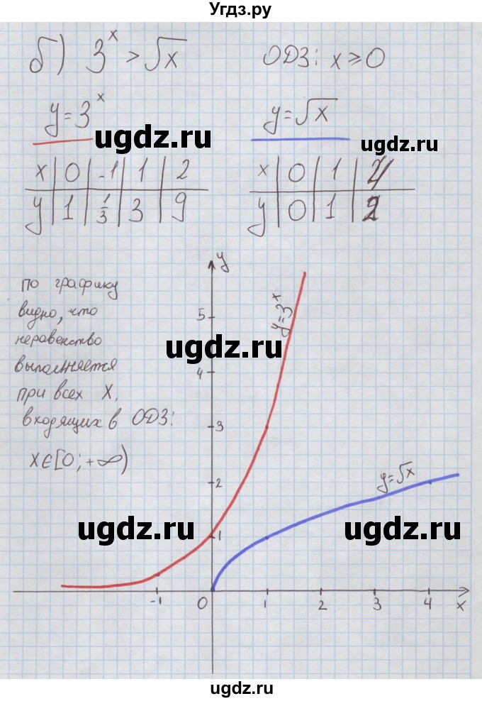 ГДЗ (Решебник к задачнику) по алгебре 11 класс (Учебник, Задачник ) Мордкович А.Г. / § 28 номер / 28.28(продолжение 2)