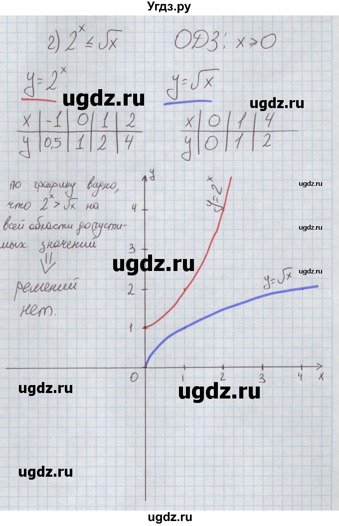 ГДЗ (Решебник к задачнику) по алгебре 11 класс (Учебник, Задачник ) Мордкович А.Г. / § 28 номер / 28.28(продолжение 4)
