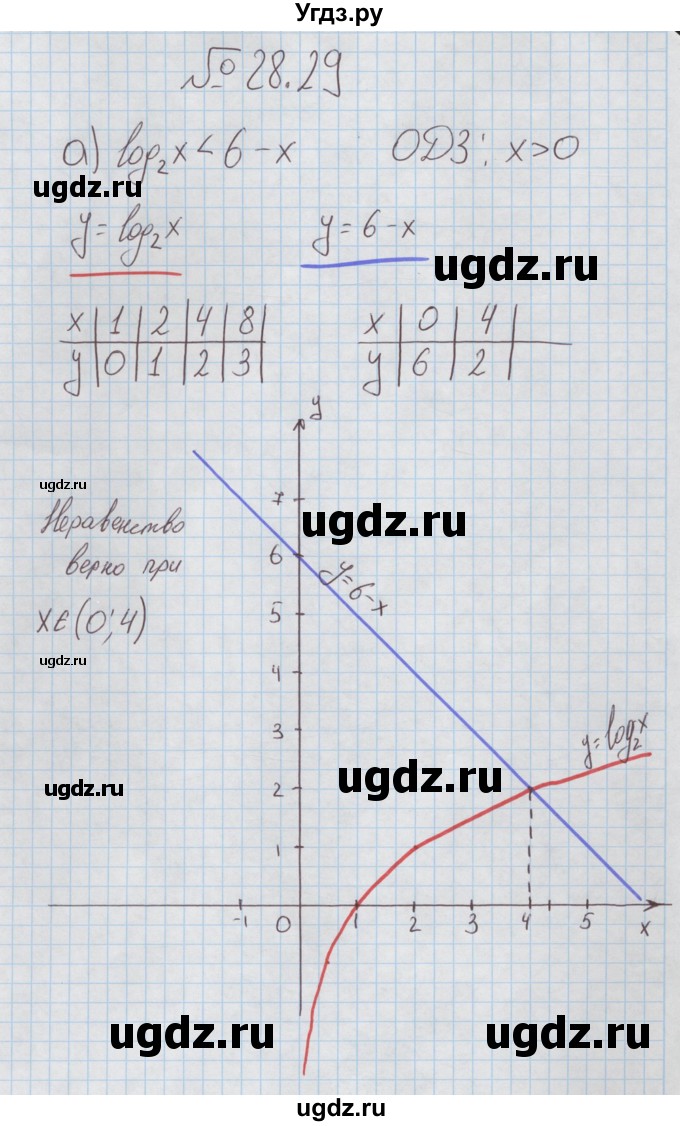 ГДЗ (Решебник к задачнику) по алгебре 11 класс (Учебник, Задачник ) Мордкович А.Г. / § 28 номер / 28.29