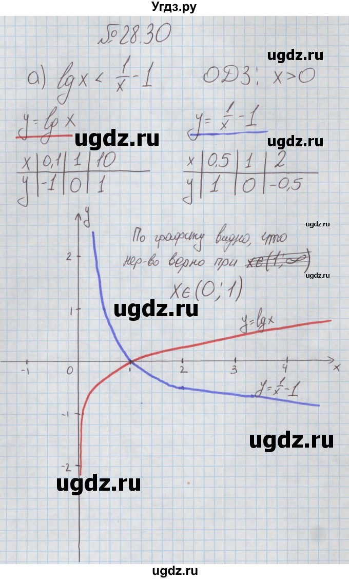 ГДЗ (Решебник к задачнику) по алгебре 11 класс (Учебник, Задачник ) Мордкович А.Г. / § 28 номер / 28.30