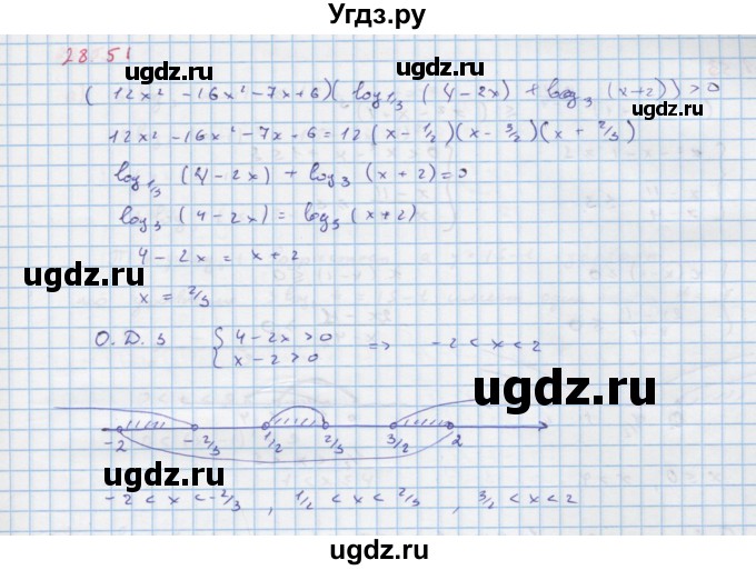 ГДЗ (Решебник к задачнику) по алгебре 11 класс (Учебник, Задачник ) Мордкович А.Г. / § 28 номер / 28.51