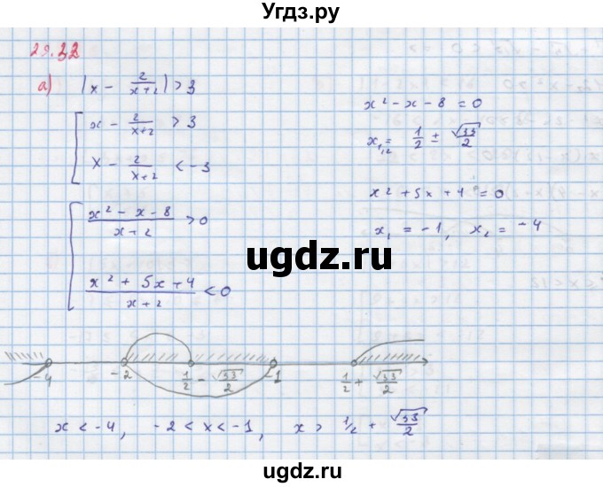 ГДЗ (Решебник к задачнику) по алгебре 11 класс (Учебник, Задачник ) Мордкович А.Г. / § 29 номер / 29.32
