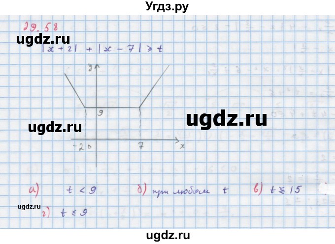 ГДЗ (Решебник к задачнику) по алгебре 11 класс (Учебник, Задачник ) Мордкович А.Г. / § 29 номер / 29.58