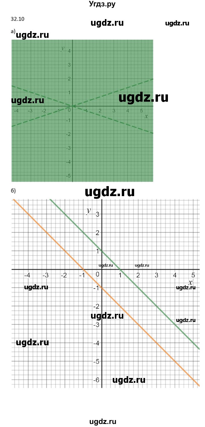 ГДЗ (Решебник к задачнику) по алгебре 11 класс (Учебник, Задачник ) Мордкович А.Г. / § 32 номер / 32.10
