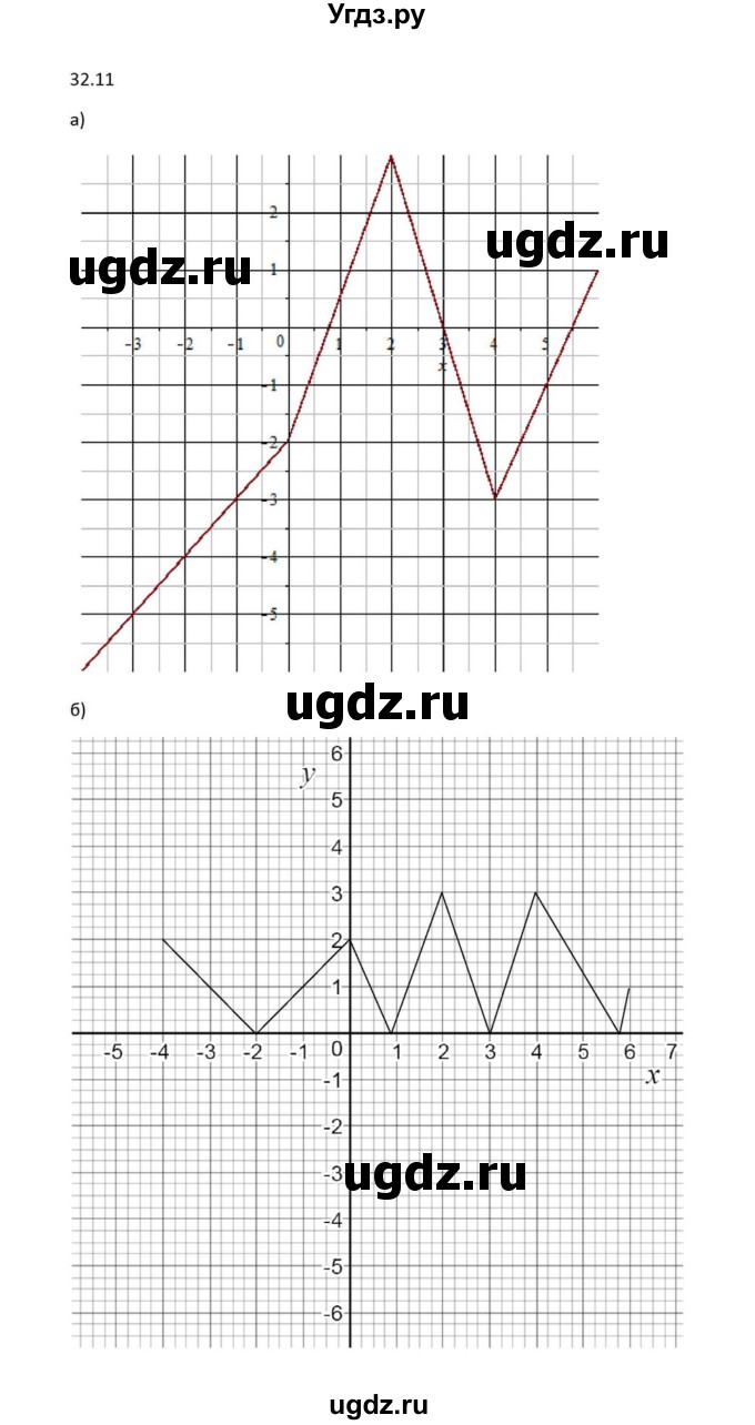 ГДЗ (Решебник к задачнику) по алгебре 11 класс (Учебник, Задачник ) Мордкович А.Г. / § 32 номер / 32.11
