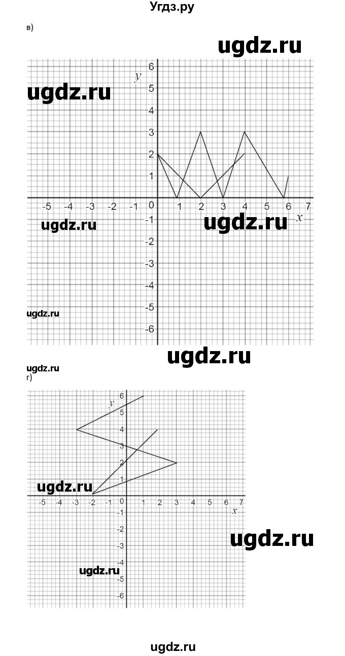 ГДЗ (Решебник к задачнику) по алгебре 11 класс (Учебник, Задачник ) Мордкович А.Г. / § 32 номер / 32.11(продолжение 2)